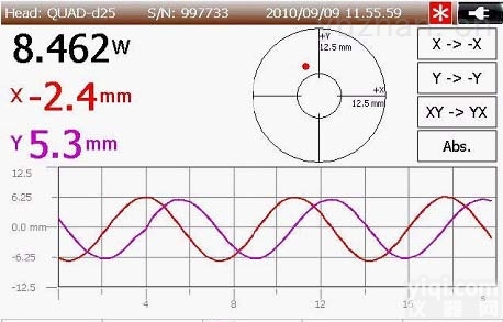 LaserPoint  意大利LaserPoint热电<em>功率计</em>位敏热电<em>探头</em>