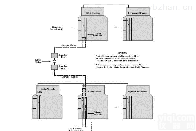 5A26391H01  <em>现货</em>5A26391H01<em>全新</em>原装进口艾默生