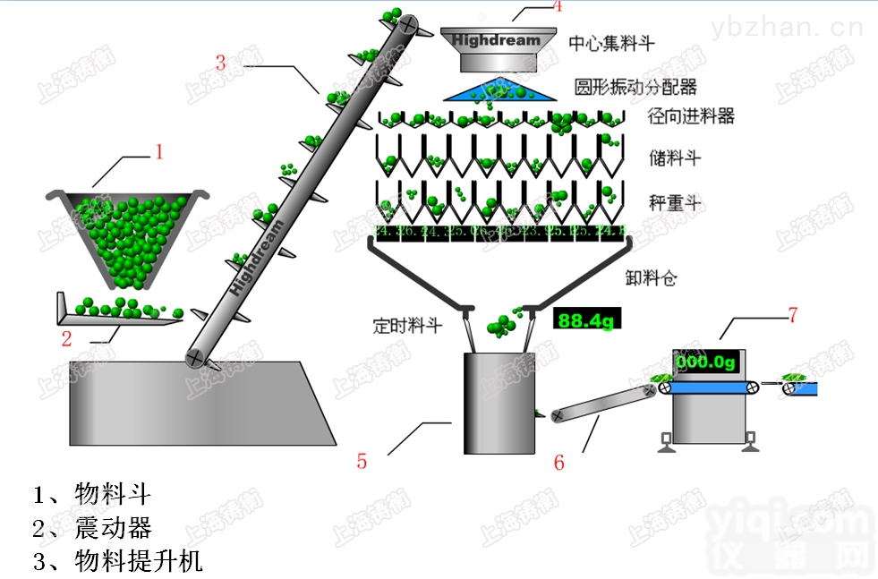 <em>多头</em>秤  黄豆<em>电脑</em><em>多头</em>秤