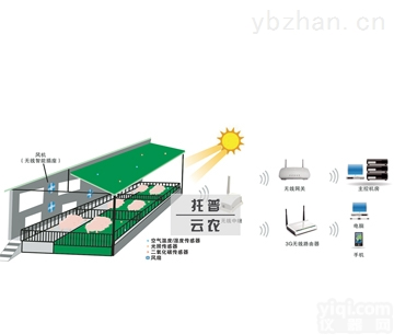 畜禽<em>养殖</em>监控系统给<em>规模化</em>养猪业带来的优势