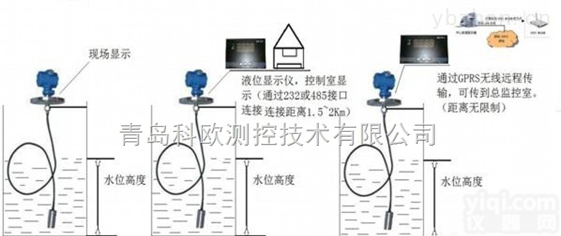 <em>青岛</em>投入式<em>液位计</em>标定超声波<em>液位计</em>检定