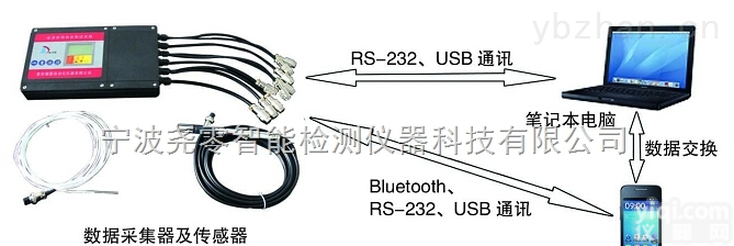 <em>温湿度</em>现场<em>自动</em>测量仪  YOLO智能<em>温湿度</em>现场<em>自动</em>测量仪厂家价格