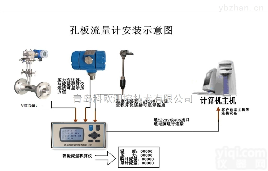 泰安V锥<em>流量计</em>zui新价格,<em>锥型</em><em>流量计</em>供应商
