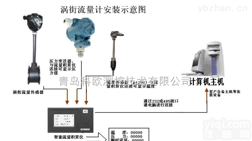 烟台涡街<em>流量计</em>制作,<em>纺织厂</em><em>流量计</em>制作