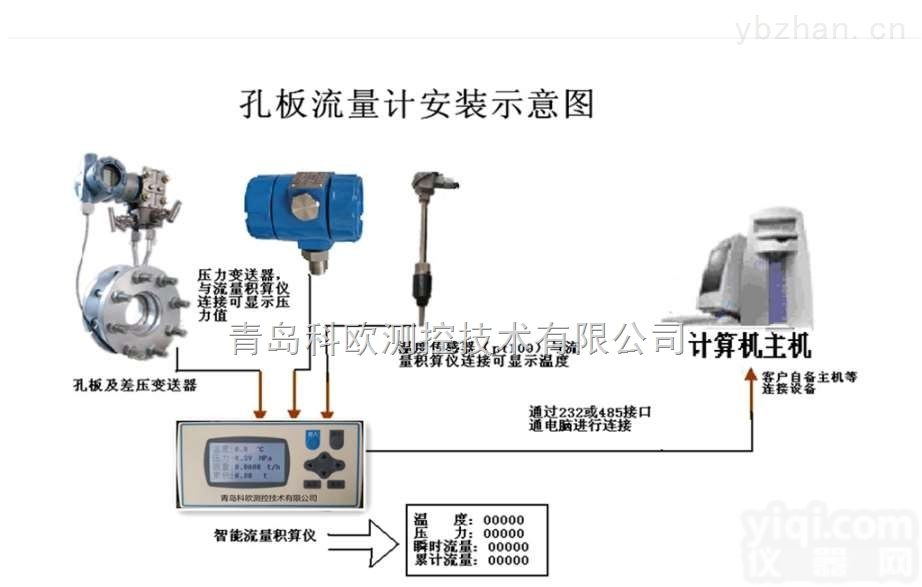 淄博孔板<em>流量计</em>调试,<em>反渗透</em>水<em>流量计</em>质量好