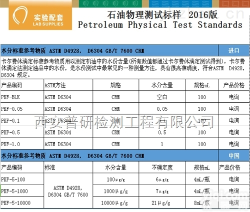 <em>原装进口</em>  <em>卡尔</em>·费休法水分标准物质