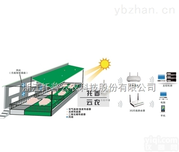 <em>现代农业</em>的发展离不开农业物联网
