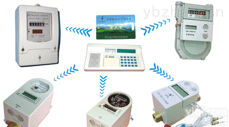 IC卡  <em>水表</em><em>电表</em><em>一卡通</em>智能表