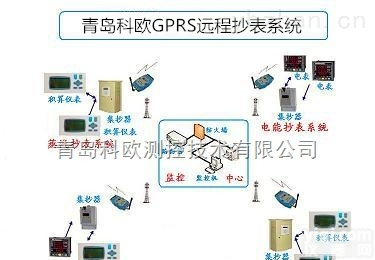<em>济宁</em>GPRS<em>远程抄表</em><em>系统</em>厂家联系电话PLC控制<em>系统</em>zui新报价