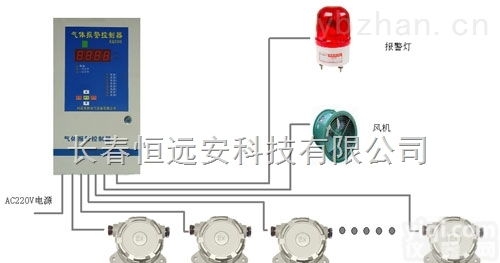 GHYA-HF  电厂氟化氢气体<em>探测仪</em>泄漏<em>报警器</em>厂家直销