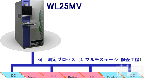 WL25MV  SHIBASOKU芝测WL25MV多用测试系统高精度测试系统