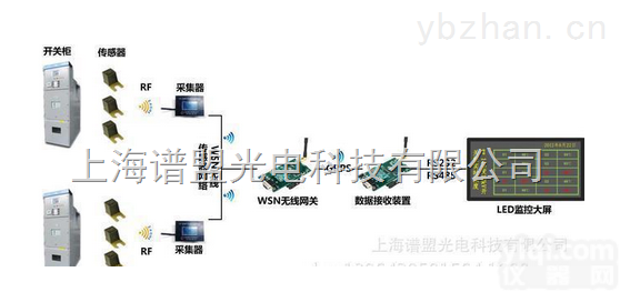WTS-PM3  谱盟WTS-PM3 无线<em>无源</em><em>测温</em>系统，无线红外热像仪