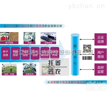 <em>农产品</em>安全<em>溯源</em>在大荔<em>农产品</em>安全保障中的应用