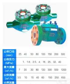 AODJ-DSL5LCG-S50  干式高压<em>水表</em> <em>工业用水</em><em>计量表</em> 流经管道油田地下注水<em>测量仪</em>