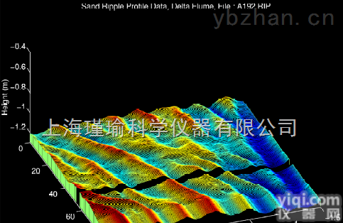 SRP  沙波<em>剖面</em>（图像）<em>声纳</em>