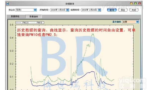 BR-2016  博<em>世瑞</em>供应BR-2016 购物场所专用粉尘<em>测定仪</em> 购物商城专用PM2.5检测仪