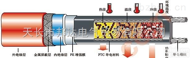 25DWK2-PF46<em>耐高温</em>，防护性能强<em>山东</em>电热带