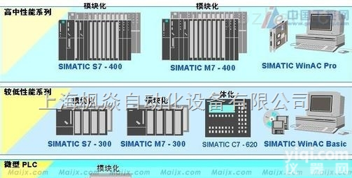 6GK7 <em>343</em>-1HX00-0XE0  <em>西门子</em>CP<em>343</em>-1PN <em>以太网</em>通讯模块
