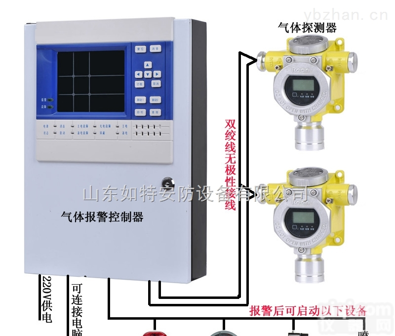 RBT-6000-ZLGX/B  <em>氨气</em>NH3浓度<em>探测器</em> <em>氨气</em>泄漏检测报警器