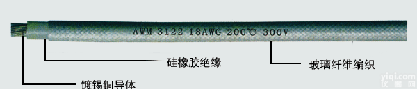 供应UL<em>硅橡胶</em>（<em>玻璃纤维</em>编织）耐高温<em>电线</em>电缆报价