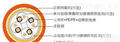 供应GN500-03耐火线-<em>耐高温</em>500度<em>电缆线</em>
