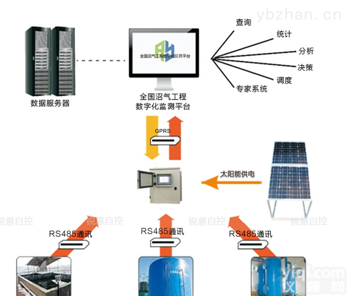 Gasboard-9230  <em>锐意</em>自控<em>大中型</em><em>沼气</em>工程监测方案