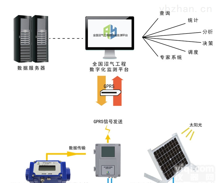 Gasboard-9220  <em>锐意</em>自控<em>大中型</em>简易<em>沼气</em>工程监测方案