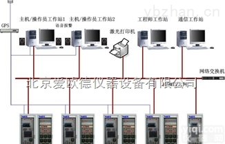 AOD-NSA3000D  <em>水电站</em>综合<em>自动化</em>系统