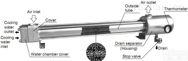 <em>日本</em>SMC<em>水冷式</em>后<em>冷却器</em>HAW系列@SMC冷干机