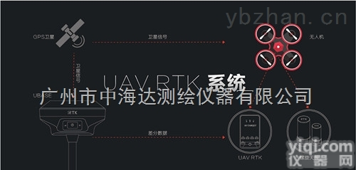 重新定位JZ <em>无人机</em>RTK定位导<em>航模</em>块玩转植保领域