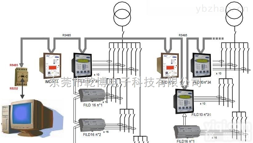 50HZ  重庆矿山电网绝缘故障<em>定位</em>仪<em>系统</em>采购/批发