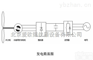 AOD-NSA3000T​  风力发电领域 <em>风电场</em>升压站 新能源发电并网系统