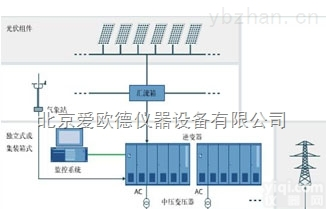 AOD-NSA3000T​  光伏发电领域 电能的<em>发电站</em> 新能源发电并网系统