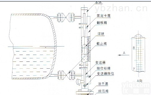 HRTUHZ  <em>LNG</em>立罐、<em>LNG</em>卧罐、<em>LNG</em>大型<em>储罐</em>液位计