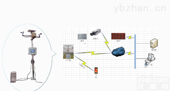 PJ-WXHJ23  23种<em>传感器</em> 无线<em>农业</em>环境监测系统