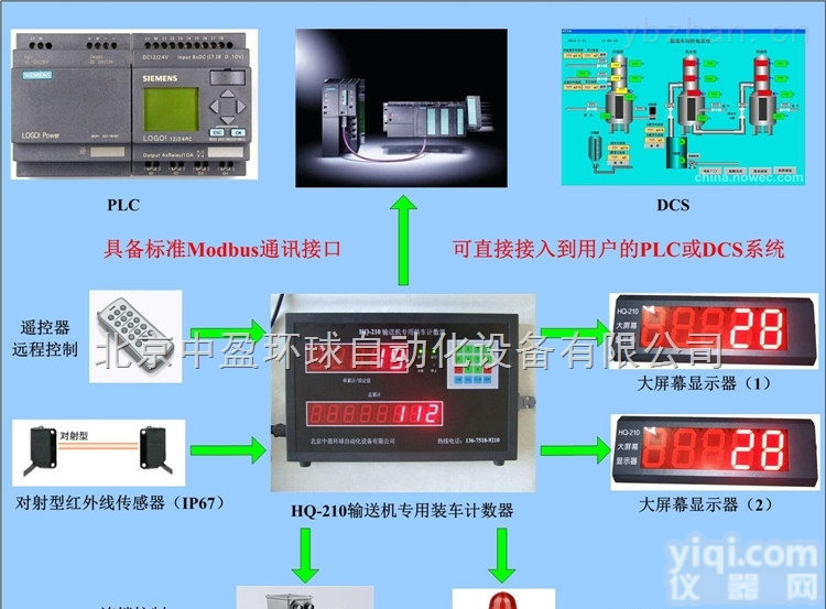 HQ-210  供应<em>饲料</em><em>袋装</em>车<em>计数器</em>