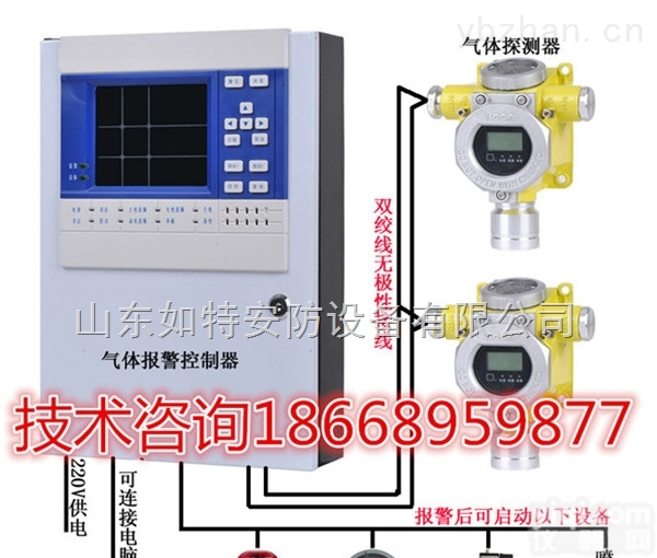 RBT-6000-ZLGX  氟气F2<em>气体</em><em>报警器</em><em>探头</em>,氟气实时浓度检测报警装置