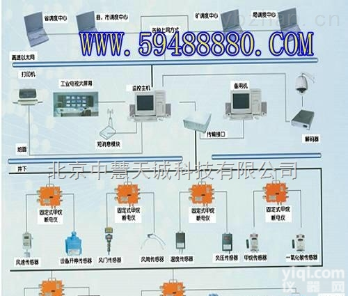 TSY/KJ76H  煤矿<em>安全生产</em><em>监控系统</em>  型号：TSY/KJ76H