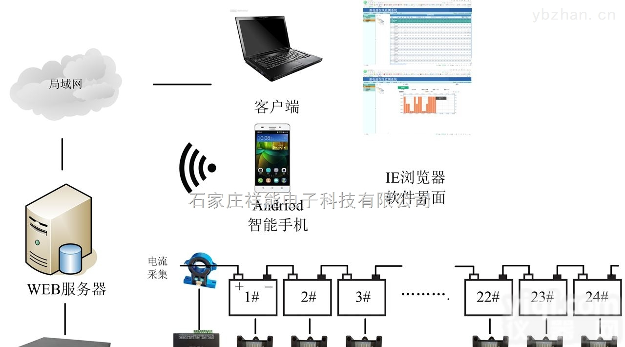 XN-200<em>系列</em>  祥能厂家供应分布式蓄电池<em>单体</em>监测系统