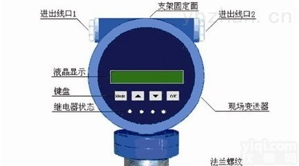 <em>农田灌溉水流量计</em>