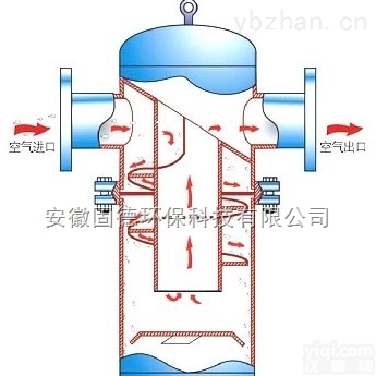 滤柱结构螺旋<em>除污器</em>（微泡<em>排气</em>装置）