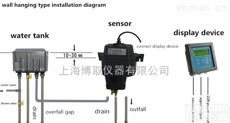 ZDYG-2088Y/T  细砂<em>过滤器</em>产水浊度|<em>北京</em>上海0-100NTU在线浊度仪