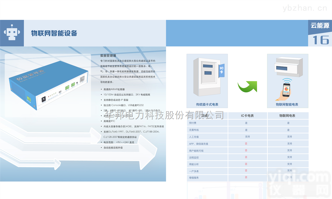 HBZNYPT  智能<em>电能表</em>全寿命<em>管理系统</em>的研究