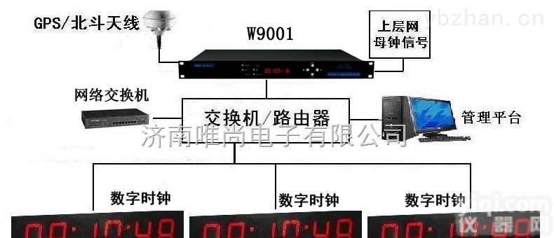 W9001  买SNTP网络<em>服务器</em>，就选<em>济南</em>唯尚！