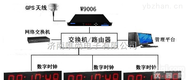 W9006  GPS时间同步<em>服务器</em>，就选<em>济南</em>唯尚！