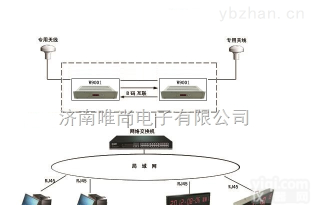 W9001  北斗<em>网络</em><em>时钟</em>服务器,<em>济南</em>专业<em>时钟</em>生产厂家
