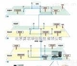 <em>温湿度</em>系统服务<em>认证</em>