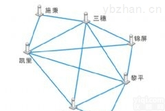 NRS网络<em>参考</em>站<em>系统</em>