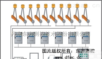 <em>配料</em>水分<em>自动化</em>控制<em>系统</em>
