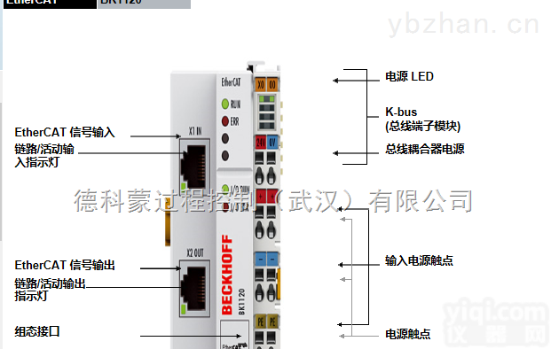 beckhoff倍福BK3010, <em>BK3100</em>, BK3110 | PROFIBUS 总线<em>耦合器</em>模
